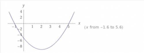 ￼￼дана функция у= х^2 -4х-5 По алгоритму постройте график функции