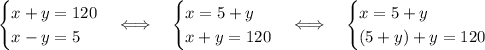 \begin{cases}x+y=120\\x-y=5\end{cases}\Longleftrightarrow\quad\begin{cases}x=5+y\\x+y=120\end{cases}\Longleftrightarrow\quad\begin{cases}x=5+y\\(5+y)+y=120\end{cases}