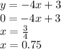 y = - 4x + 3 \\ 0 = - 4x + 3 \\ x = \frac{3 }{4 } \\ x = 0.75