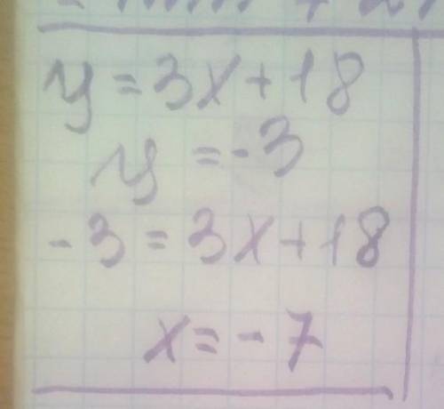 При якому значенні аргументу значення функції у=3х+18 дорівнює -3​