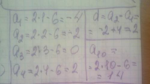Обчислити перші чотири члени і 10 член арифметичної прогресії якщо загальна формула an=2n-6