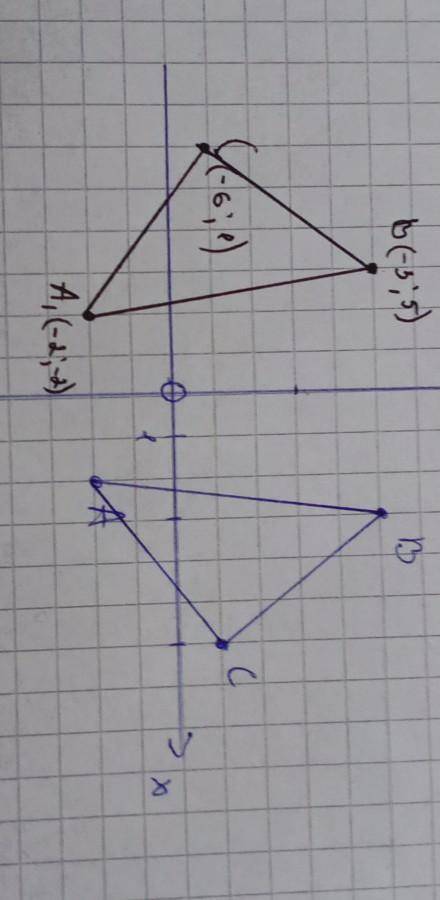 На координатной плоскости дан треугольник АВС, где А (2;-2), В (3;5), С (6;1). Постройте треугольник