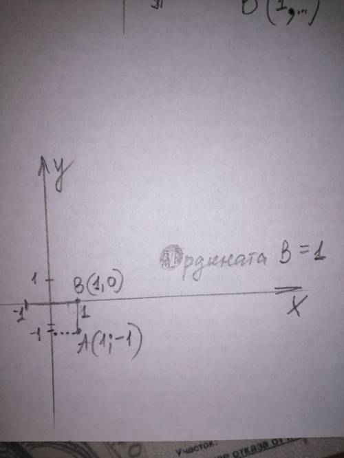 Из точки А(1, −1) опу­щен пер­пен­ди­ку­ляр на ось ор­ди­нат. Най­ди­те ор­ди­на­ту ос­но­ва­ния пер