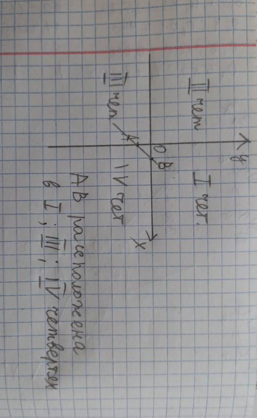 В каких четвертях рассположена прямая, прохожящая через точки А(0; -1), В(1; 0) ​