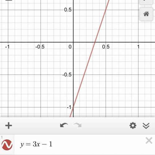 Побудувати графік функції у = 3х - 1