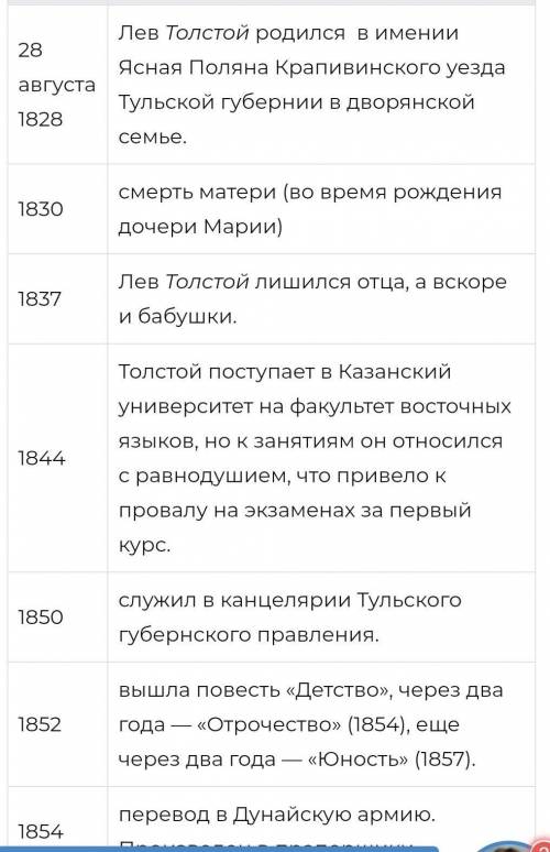 Хронологическая таблица по творчеству Л. Н. Толстого