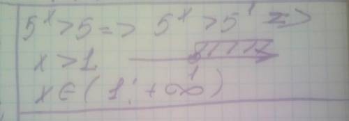 2.1. Розв'язати нерівність 5^x >5.АБВГД​