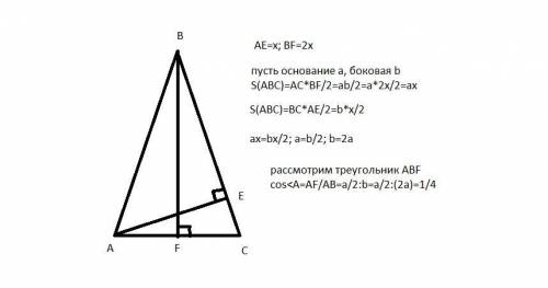 Отрезки AE и BF высоты равнобедренного треугольника ABC соснованием АС. Найдите косинус угла при осн