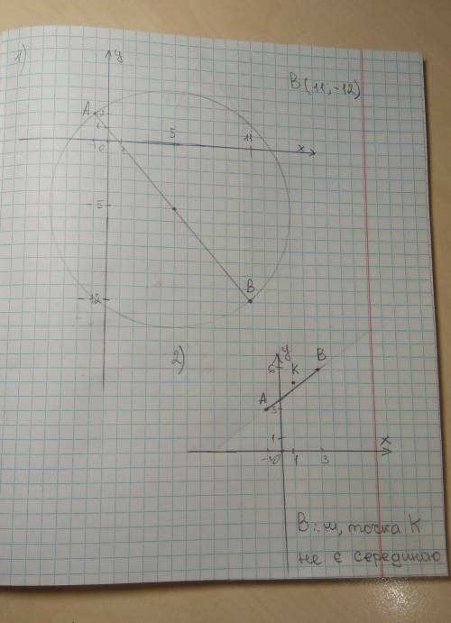 1) Точка А(-1; 2) лежить на колі з центром (5; -5). Знайдіть координати точки В діаметра АВ. 2) Дано