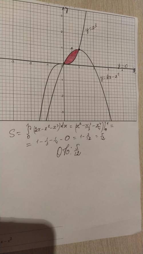 Вычислите площадь фигуры, ограниченной графиками функций: y = 2х – x^2, y = х^3, у = 0