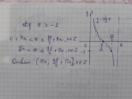 Тригонометричні нерівностіctgx≥-1​