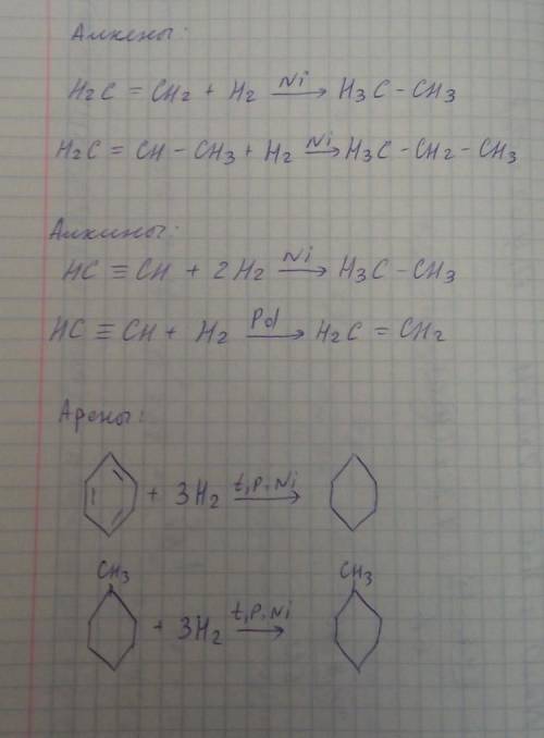 Каталитическое гидрирование (+ H2, Ni, Pd, Pt). Если есть, то написать уравнение реакции. Алканы, ал
