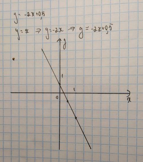 У=0.5-2х график функции
