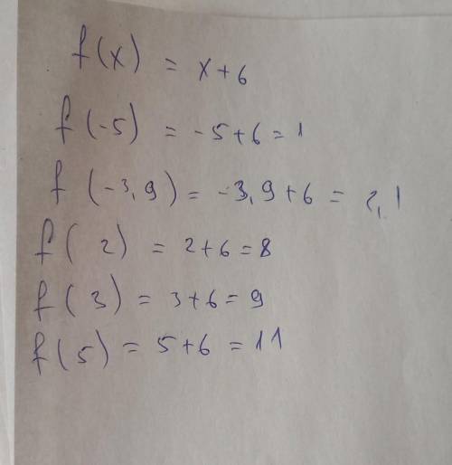 Дано функцію f(x)=x+6, якщо x більше-4 знайдіть: f(-5),f(-3,9),f(2),f(3),f(5)​
