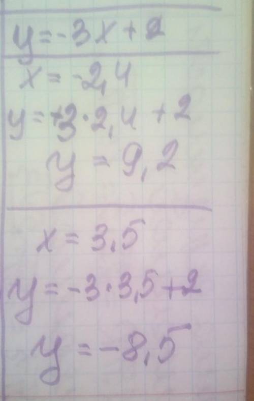 Функцію задано формулою у=-3х+2 знайдіть значення функції якщо значення аргументу = -2;4; 3,5​