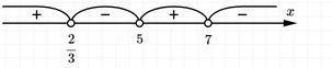 Решите неровность (x-7)(3x-2)(5-x)<0 методом интервалов​