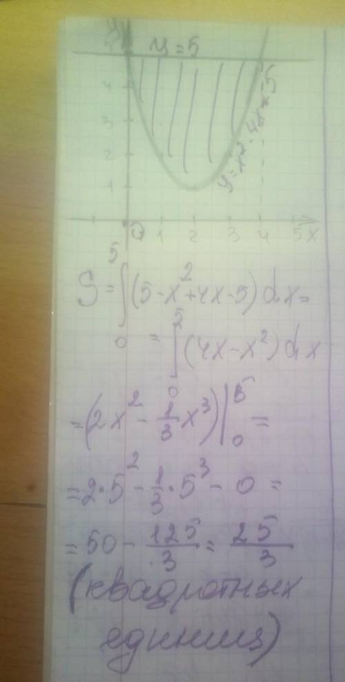 Найти площадь фигуры, ограниченной линиями у=x^2-4x+5 и y=5
