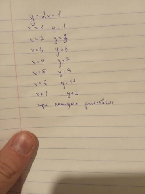 Y=2x-1 составьте таблицу значений функции