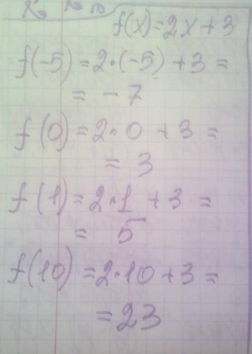Для функции f(x) = 2х + 3 найдите f(-5),f(0), f(1), f(10).​