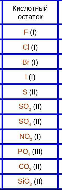 Формула металла / формула кислоты ( соединить)