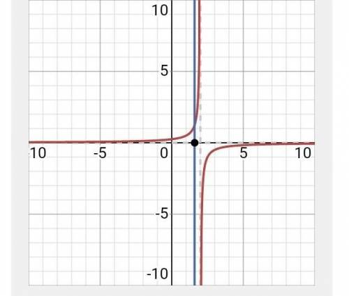 Постройте график уравнения 2xy-4y+x^2-5x+6=0​