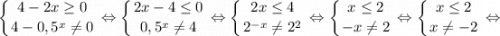 $ \displaystyle \left \{ {{4-2x \geq 0} \atop {4-0,5^{x} \neq 0}} \right. \Leftrightarrow \left \{ {{2x-4 \leq 0} \atop {0,5^{x} \neq 4}} \right. \Leftrightarrow \left \{ {{2x \leq 4} \atop {2^{-x} \neq 2^{2}}} \right. \Leftrightarrow \left \{ {{x \leq 2} \atop {-x \neq 2}} \right. \Leftrightarrow \left \{ {{x \leq 2} \atop {x \neq -2}} \right. \Leftrightarrow $