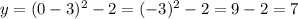 y = (0 - 3)^{2} - 2 = ( - 3)^{2} - 2 = 9 - 2 = 7