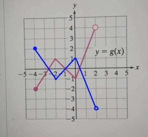 Please helpGraph y = -g (x)​