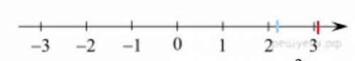 Отметьте корень на координатной прямой числа -корень 14/3 и корень 19/2​