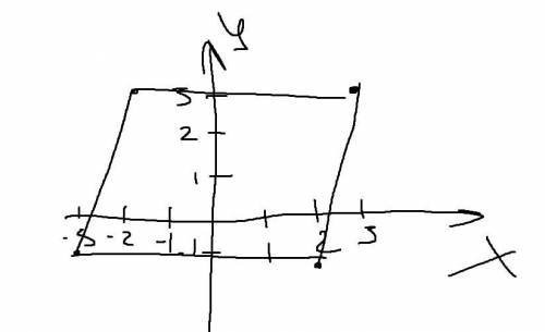Определите координаты вершины D параллелограмма АВСD, если А (-3; -1), В (-2;3), С (3; 3). О (0; 1)