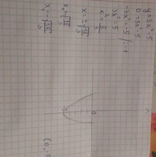 Укажите точку,не принадлежащую графику функции y=3x²-5 A)(0;-5) B)(1;-2) C)(2;-7) D)(-1;-2) E)(-2;7)