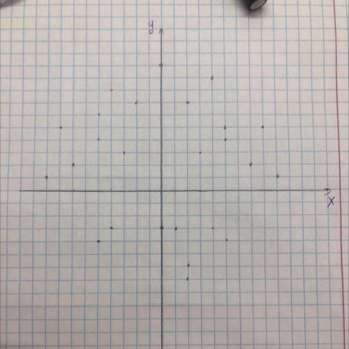 Нарисуйте координатную плоскость, разместите на ней точки с заданными координатами и последовательно