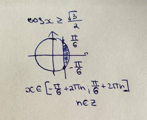 Решить неравенство cosx ≥ √3\2 Решите именно так как в примере ничего не изменяя!