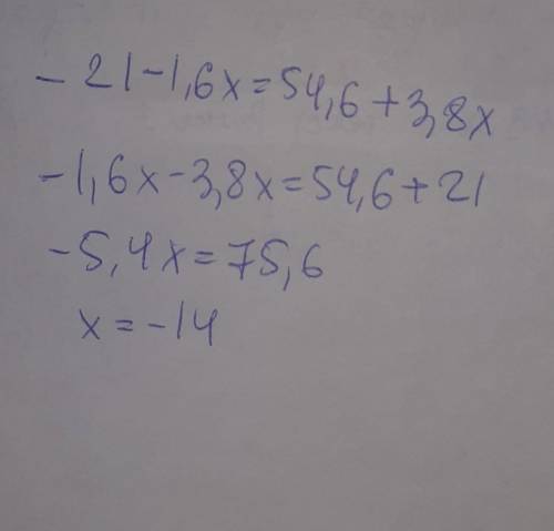 Решите уравнение: -21-1,6x=54,6+3,8x​