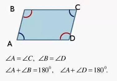 Один из углов параллелограмма равен: 1) 38° . Найди градусные меры всех остальных углов.