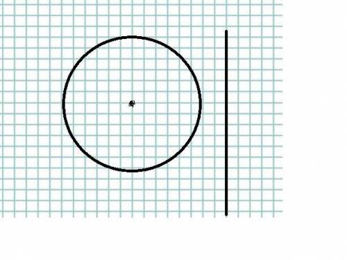 Начерти окружность радиусом 2 cm и круградиусом 3см​