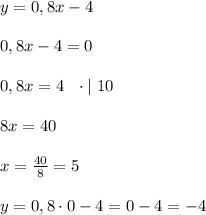 y=0,8x-4 \\ \\ 0,8x-4 =0 \\ \\ 0,8x=4 \ \ \cdot | \ 10 \\ \\ 8x=40 \\ \\ x=\frac{40}{8}=5 \\ \\ y=0,8\cdot 0 -4 =0-4=-4 \\