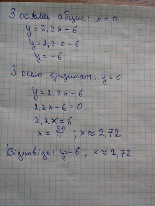 Не виконуючи побудови знайдіть координати точок перетину функції y=2,2x - 6 з осями координат 7 клас