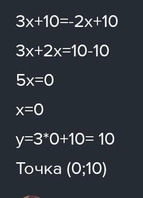 Найдите точку пересечения прямых у-3х=10 и х+у=2​