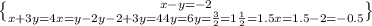 x - y = - 2 \brace x + 3y = 4 \\ x = y - 2 \brace y - 2 + 3y = 4 \\ 4y = 6 \\ y = \frac{3}{2} = 1 \frac{1}{2} = 1.5 \\ x = 1.5 - 2 = - 0.5