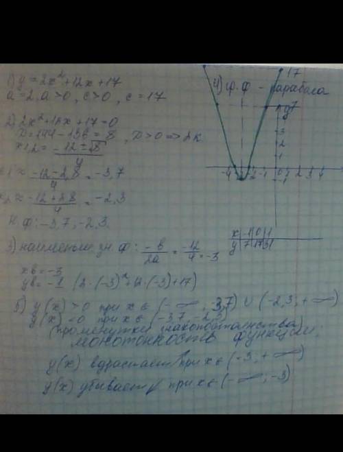 , нужно сделать таблицу значений функции y=2x^2-12x+21