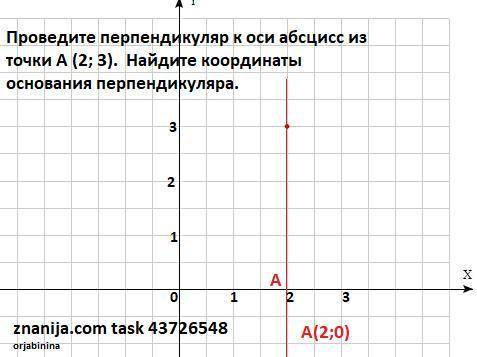5. Проведите перпендикуляр к оси абсцисс из точки A (2; 3). Найдите координаты основания перпендикул