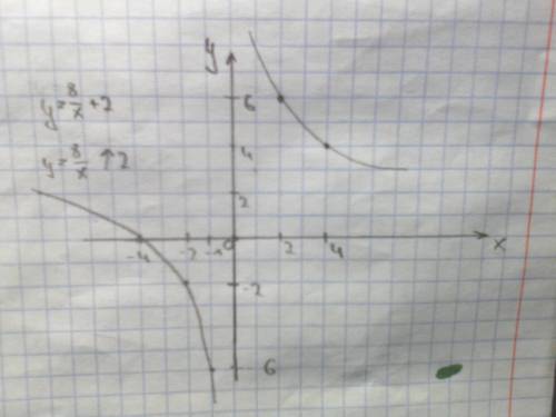 Y=8+x^2/5-x^3 производная функция