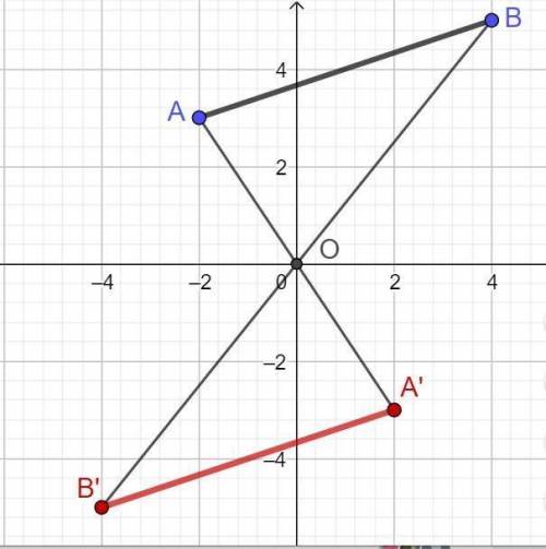 Дано відрізок AB, кінеці якого мають координати A(-3:2)B(1:4). Побудуйте відрізок, симетричний відрі