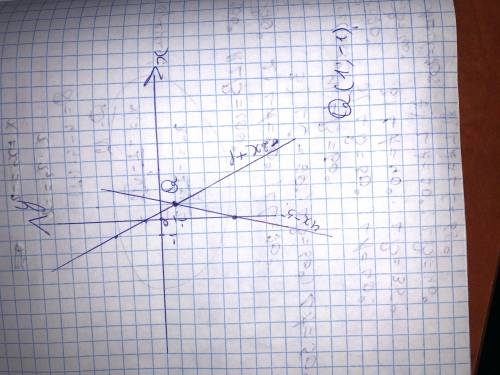 Визначте координати точки перетину графіків фукнкції y = 4x – 5 і y = -2x + 1 (виконавши побудову гр