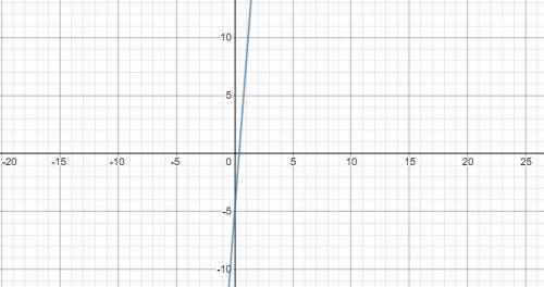 Построить график функции у=13х -5