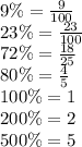 9\% = \frac{9}{100} \\ 23\% = \frac{23}{100} \\ 72\% = \frac{18}{25} \\ 80\% = \frac{4}{5} \\ 100\% = 1 \\ 200\% = 2 \\ 500\% = 5