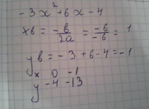Умаляю пастройти парабалю графика функции y=-3x^2-6x-4