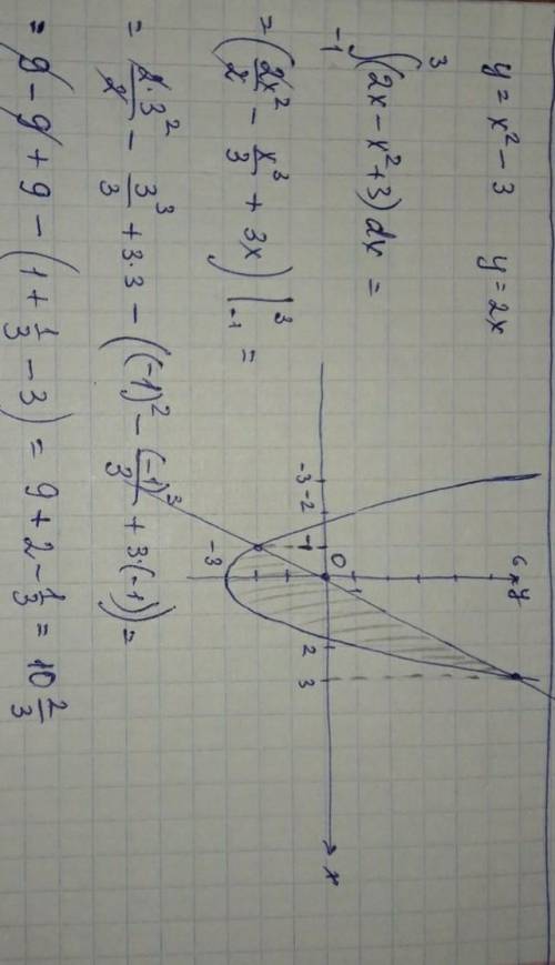 2) y=3 - x2, y = 2x; Знайдіть площу обмеження лініями