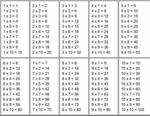 Дана таблица умножения. числа в таблице заполнены по определенному правилу​